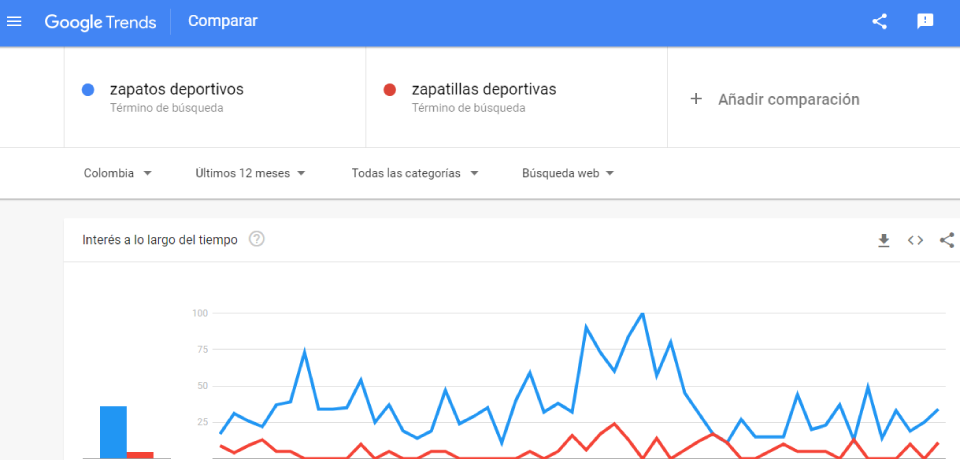 Cómo construir una keyword list